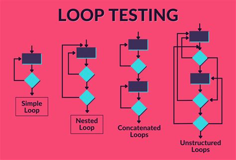 what is soft loop testing|software in the loop testing.